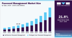 Key Functions of a Password Manager